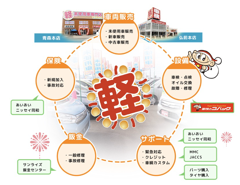 トータルカーライフサポート